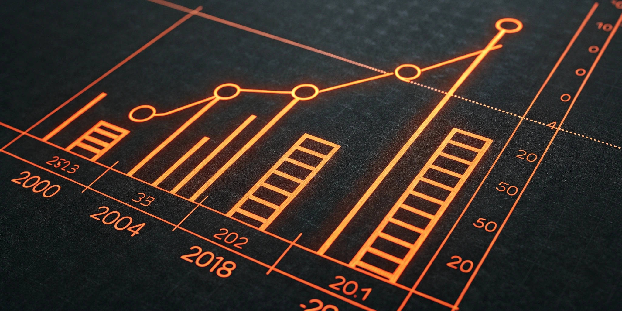 Gold Growth Chart